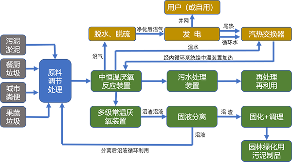 900-固廢處理及資源化利用.png