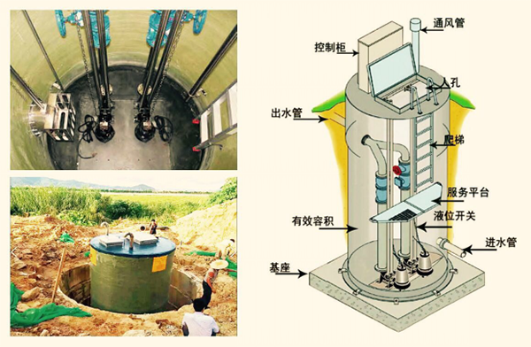 1.FXBTS集成式預(yù)制泵站 拷貝.png